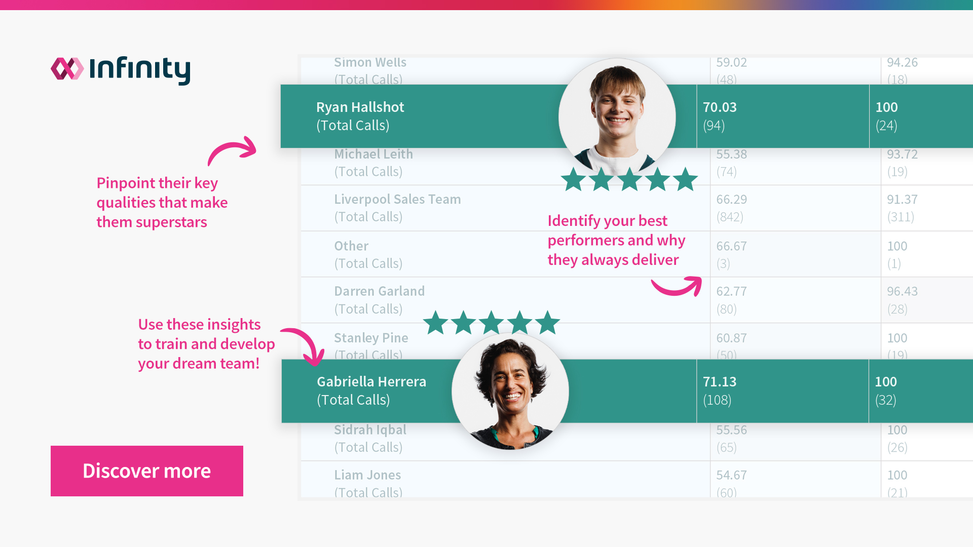 Agent Scorecards Product One-Pager CX