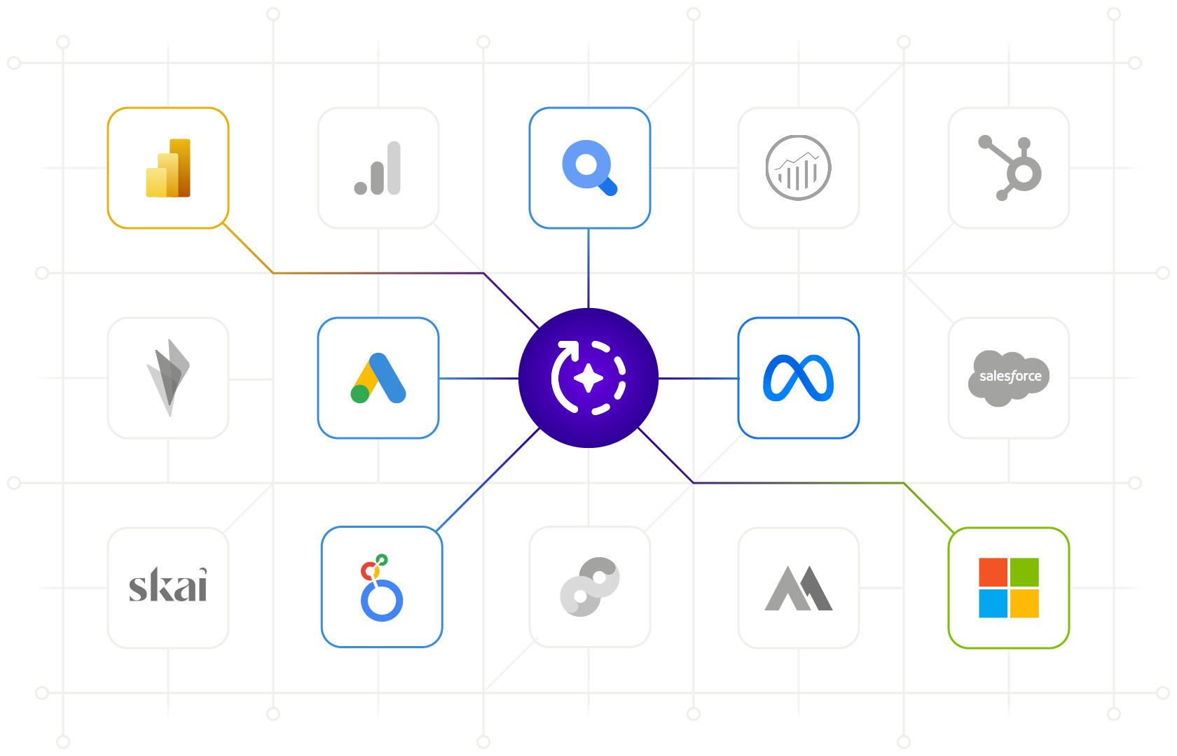 Smart Outcomes integrations
